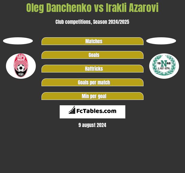 Oleg Danchenko vs Irakli Azarovi h2h player stats