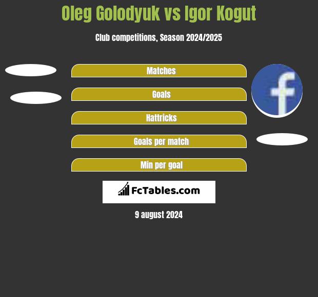 Oleg Golodyuk vs Igor Kogut h2h player stats