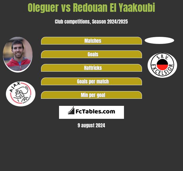 Oleguer vs Redouan El Yaakoubi h2h player stats