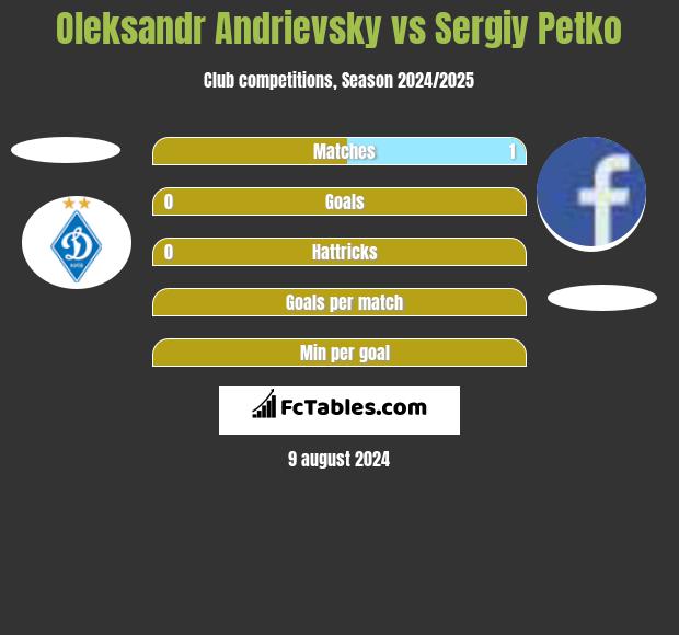 Oleksandr Andrievsky vs Sergiy Petko h2h player stats