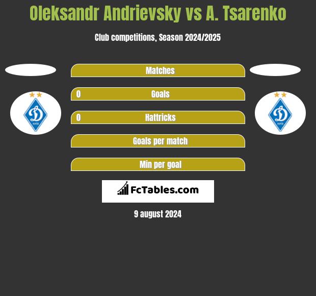 Oleksandr Andrievsky vs A. Tsarenko h2h player stats