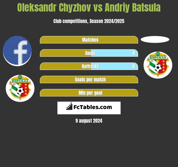 Oleksandr Chyzhov vs Andriy Batsula h2h player stats