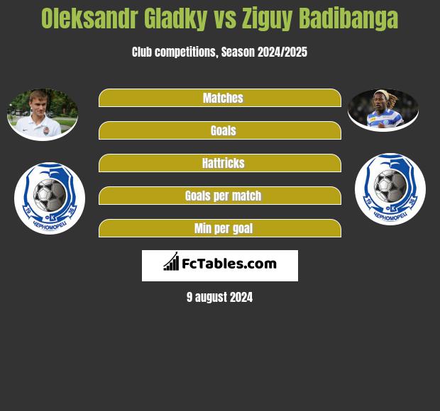 Oleksandr Gladky vs Ziguy Badibanga h2h player stats