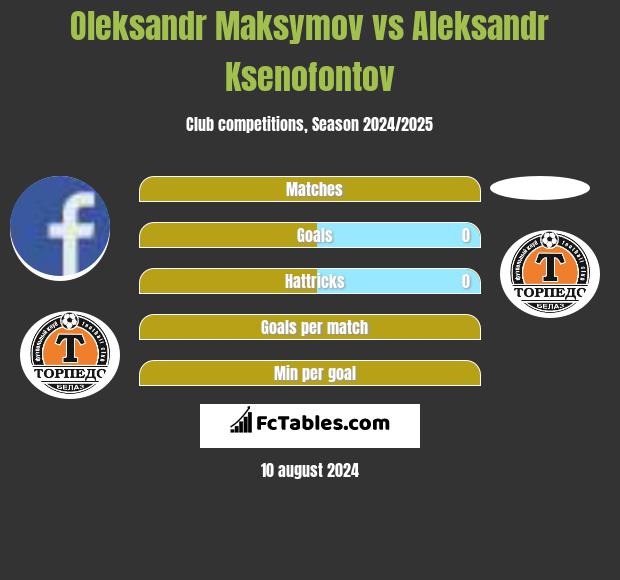 Oleksandr Maksymov vs Aleksandr Ksenofontov h2h player stats