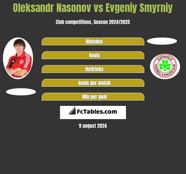 Oleksandr Nasonov vs Evgeniy Smyrniy h2h player stats