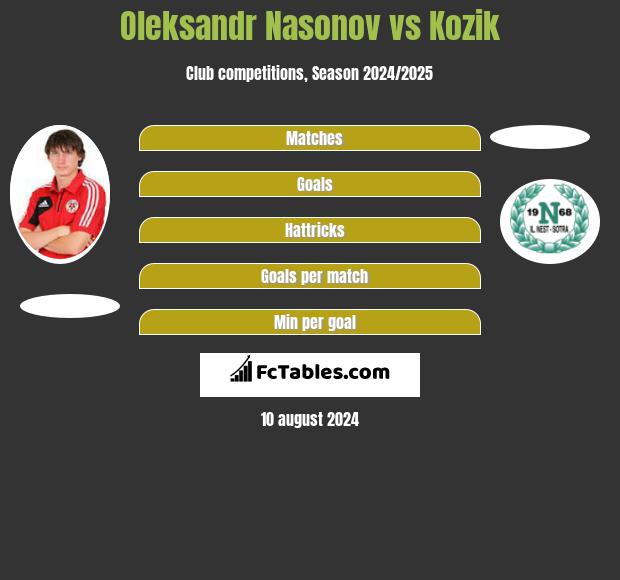 Oleksandr Nasonov vs Kozik h2h player stats