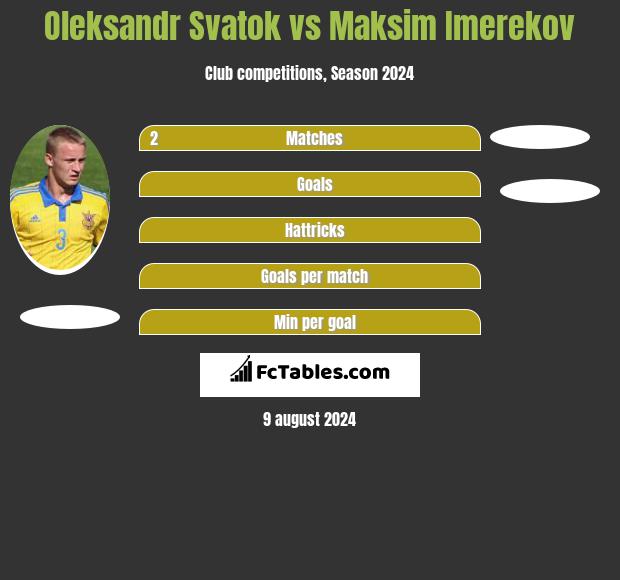 Ołeksandr Swatok vs Maksim Imerekov h2h player stats