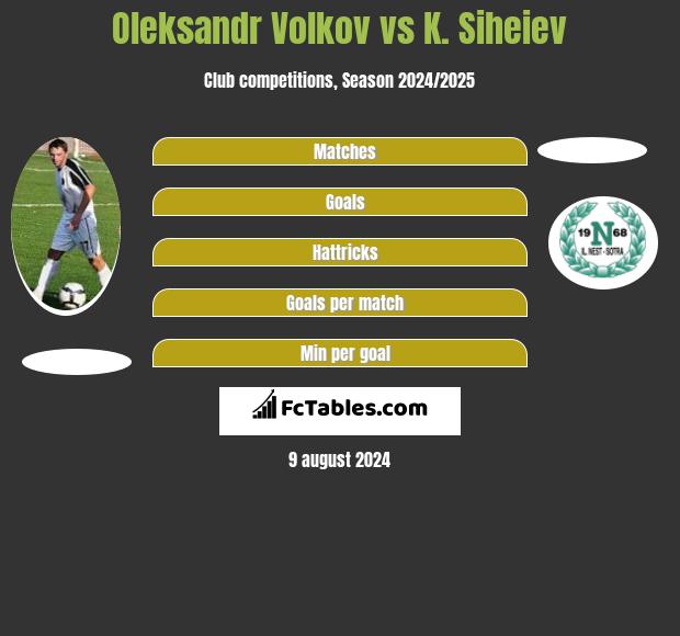 Oleksandr Volkov vs K. Siheiev h2h player stats