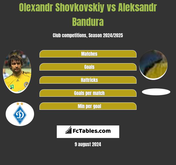 Olexandr Shovkovskiy vs Aleksandr Bandura h2h player stats