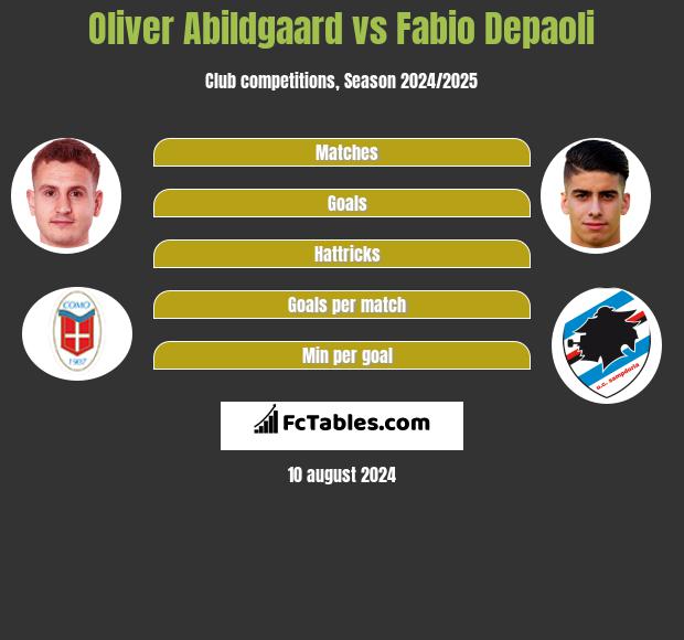 Oliver Abildgaard vs Fabio Depaoli h2h player stats