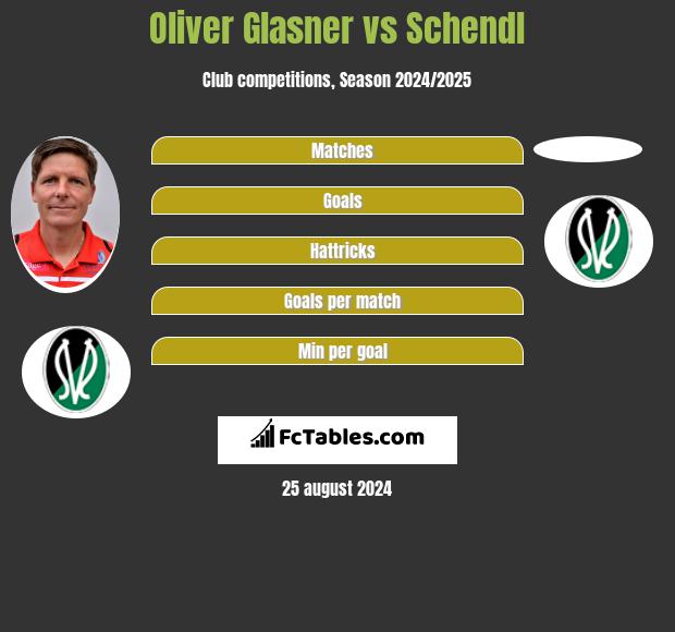 Oliver Glasner vs Schendl h2h player stats