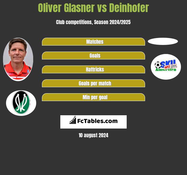 Oliver Glasner vs Deinhofer h2h player stats