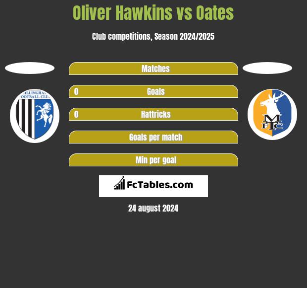 Oliver Hawkins vs Oates h2h player stats