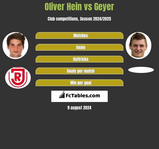 Oliver Hein vs Geyer h2h player stats