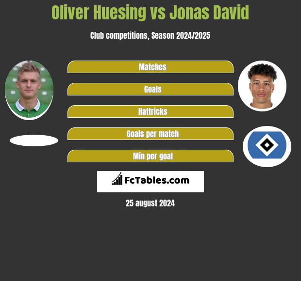 Oliver Huesing vs Jonas David h2h player stats