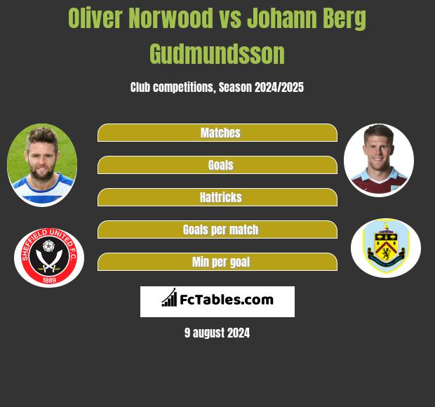 Oliver Norwood vs Johann Berg Gudmundsson h2h player stats