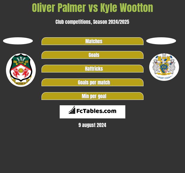 Oliver Palmer vs Kyle Wootton h2h player stats