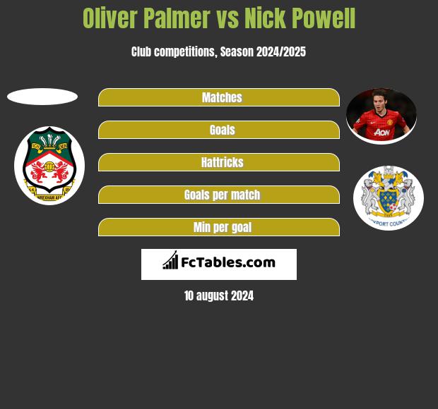 Oliver Palmer vs Nick Powell h2h player stats