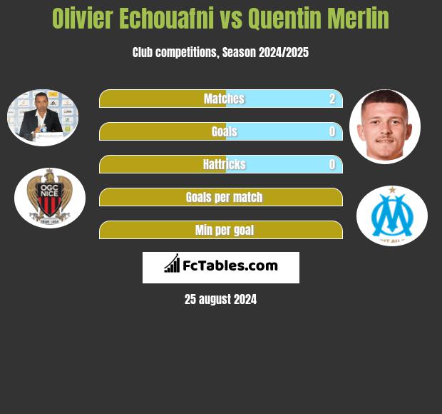 Olivier Echouafni vs Quentin Merlin h2h player stats