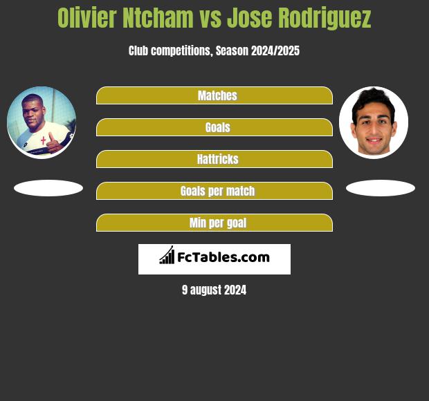 Olivier Ntcham vs Jose Rodriguez h2h player stats