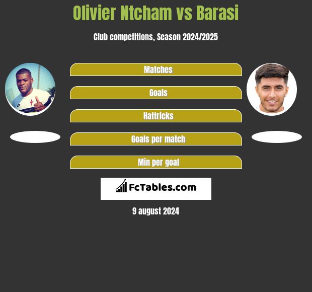 Olivier Ntcham vs Barasi h2h player stats