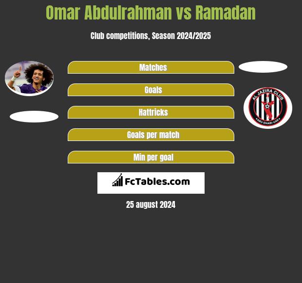 Omar Abdulrahman vs Ramadan h2h player stats