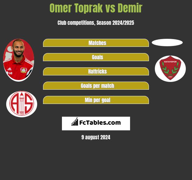 Omer Toprak vs Demir h2h player stats