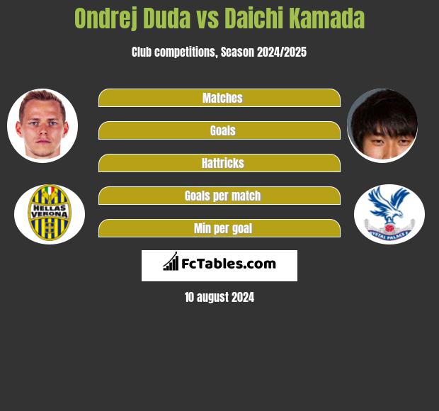 Ondrej Duda vs Daichi Kamada h2h player stats