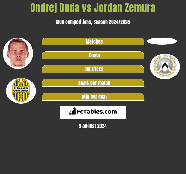 Ondrej Duda vs Jordan Zemura h2h player stats