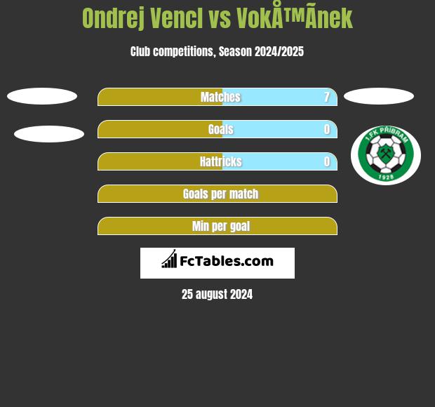 Ondrej Vencl vs VokÅ™Ã­nek h2h player stats