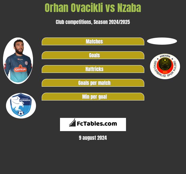 Orhan Ovacikli vs Nzaba h2h player stats