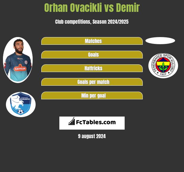 Orhan Ovacikli vs Demir h2h player stats