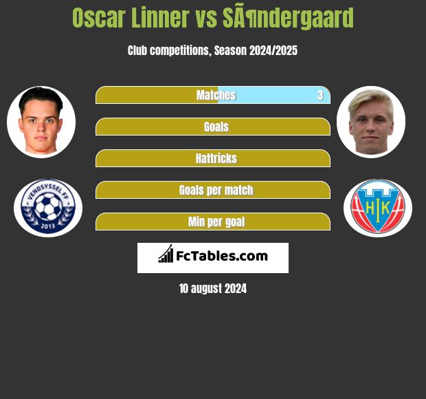 Oscar Linner vs SÃ¶ndergaard h2h player stats