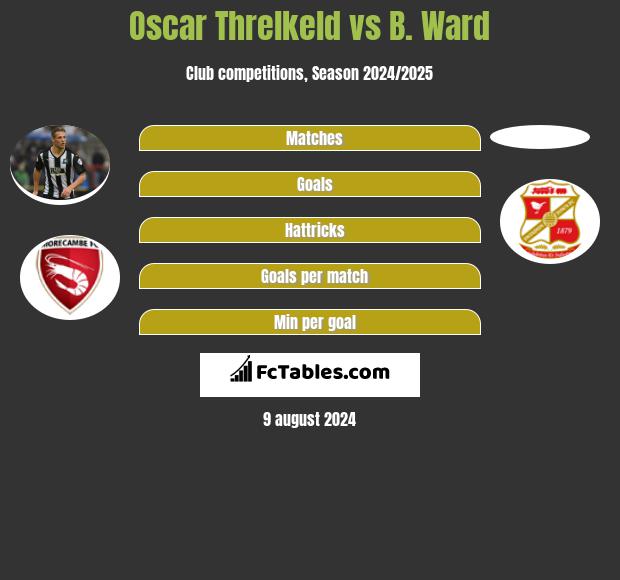 Oscar Threlkeld vs B. Ward h2h player stats