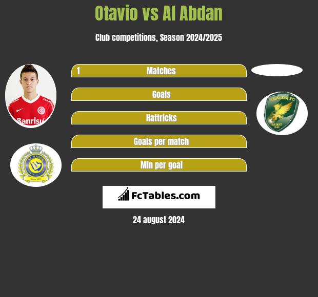 Otavio vs Al Abdan h2h player stats