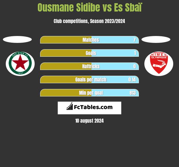 Ousmane Sidibe vs Es Sbaï h2h player stats