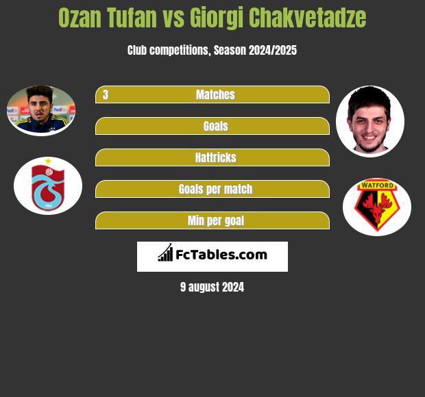 Ozan Tufan vs Giorgi Chakvetadze h2h player stats