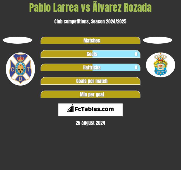 Pablo Larrea vs Ãlvarez Rozada h2h player stats