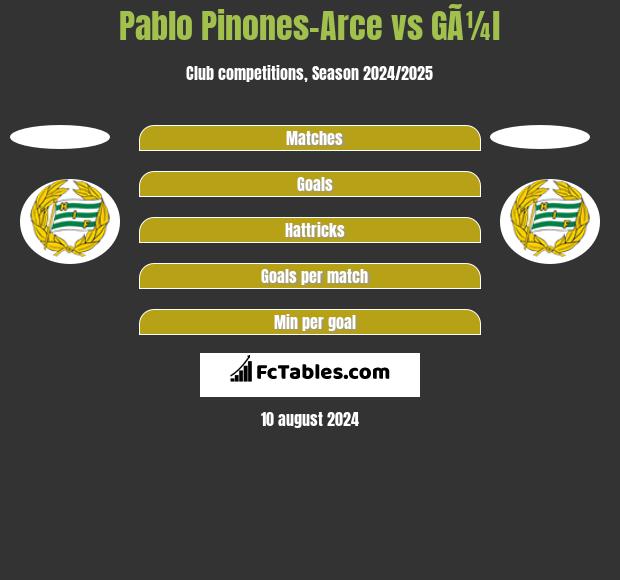 Pablo Pinones-Arce vs GÃ¼l h2h player stats