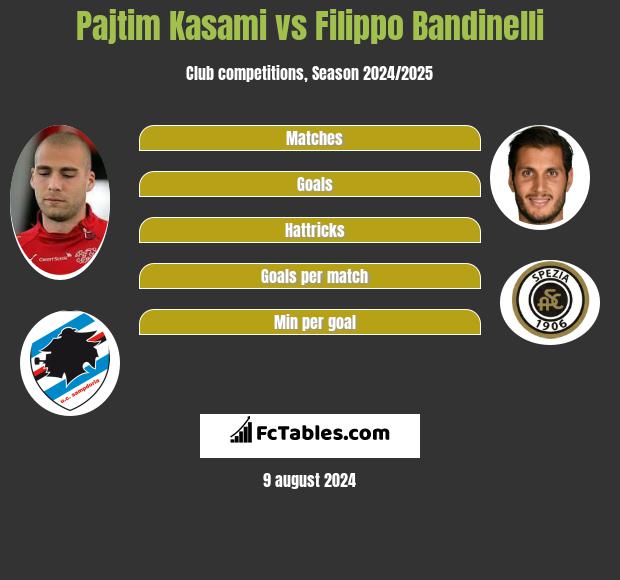 Pajtim Kasami vs Filippo Bandinelli h2h player stats