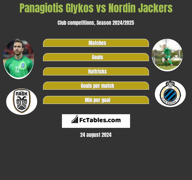 Panagiotis Glykos vs Nordin Jackers h2h player stats