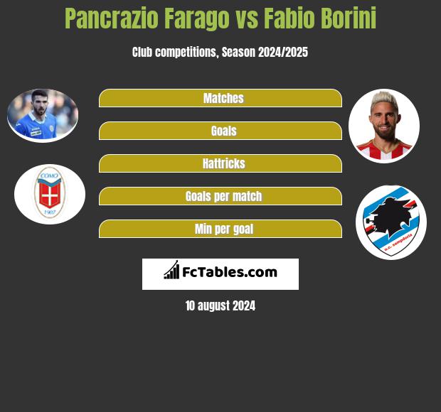 Pancrazio Farago vs Fabio Borini h2h player stats