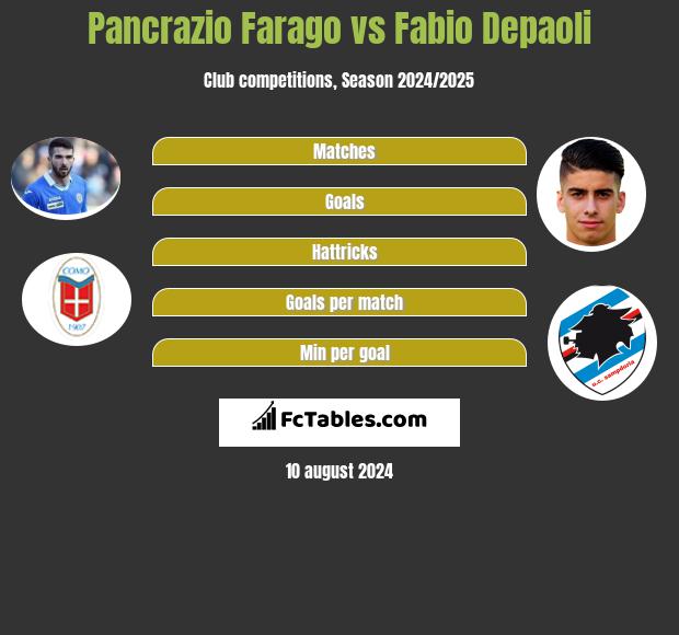 Pancrazio Farago vs Fabio Depaoli h2h player stats