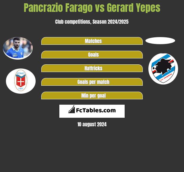 Pancrazio Farago vs Gerard Yepes h2h player stats