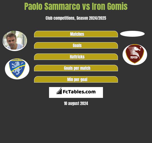 Paolo Sammarco vs Iron Gomis h2h player stats