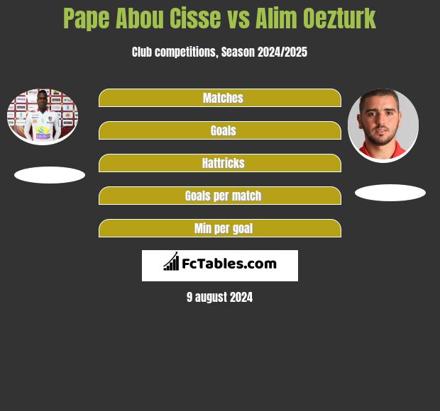 Pape Abou Cisse vs Alim Oezturk h2h player stats