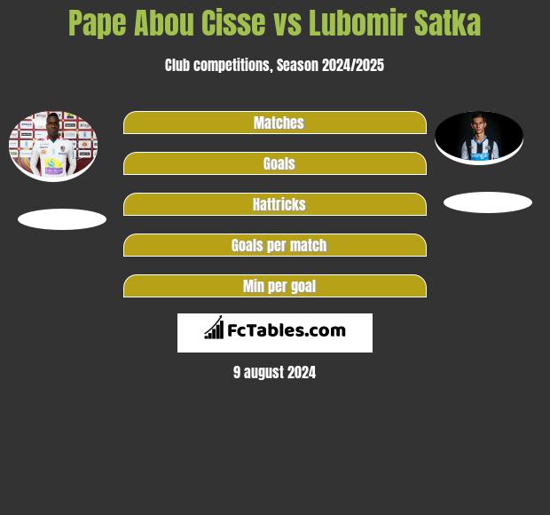 Pape Abou Cisse vs Lubomir Satka h2h player stats