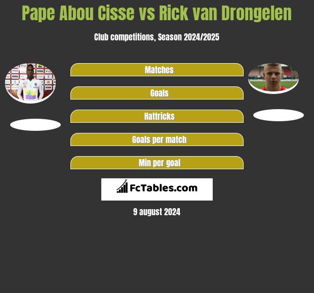 Pape Abou Cisse vs Rick van Drongelen h2h player stats