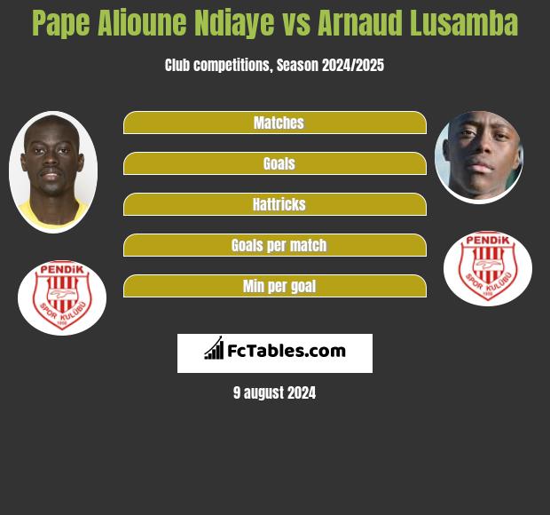 Pape Alioune Ndiaye vs Arnaud Lusamba h2h player stats