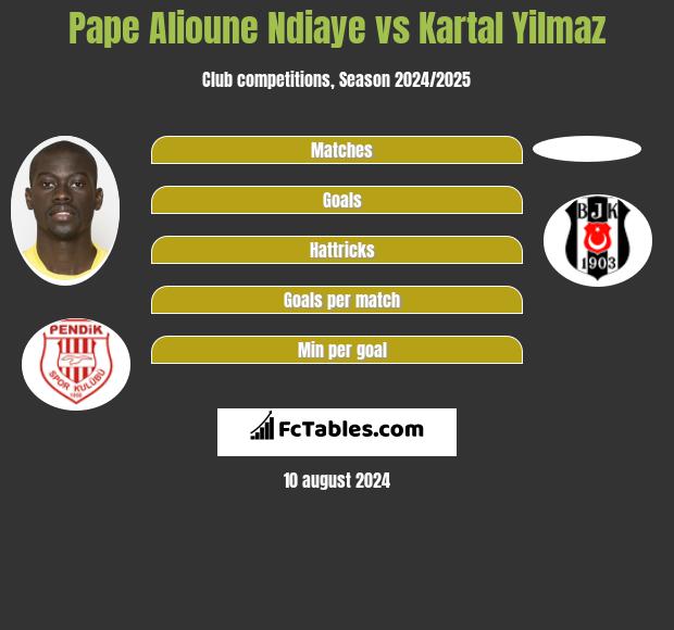 Pape Alioune Ndiaye vs Kartal Yilmaz h2h player stats